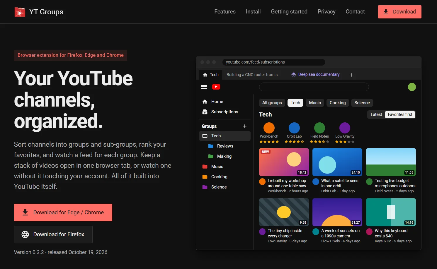 ytgroups